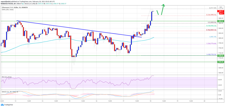 ethereum eth fiyat analizi yeni bir ath belirledi kritik seviyeler neler 1