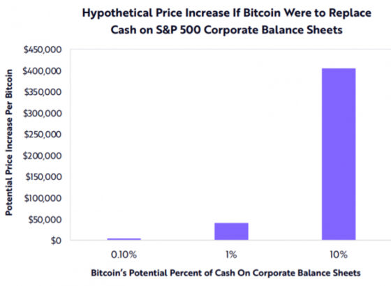 unlu varlik yonetim sirketi bitcoin btc apple ve amazondan cok daha buyuk bir fikir 2 unlu varlik yonetim sirketi bitcoin btc apple ve amazondan cok daha buyuk bir fikir 2