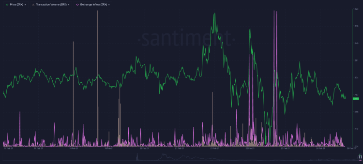 zrx.png