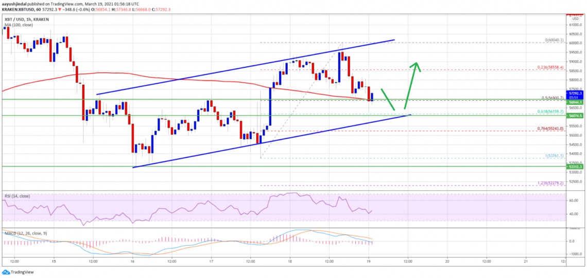 Bitcoin 17 1536x729 1