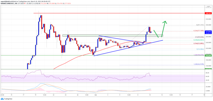 binance coin bnb fiyat analizi yeniden guc kazandi onemli seviyeler neler 1