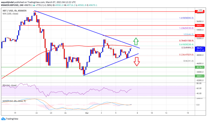 bitcoin-btc-fiyat-analizi-fiyat-hiz-kazaniyor-onemli-seviyeler-neler-1-694x410.png