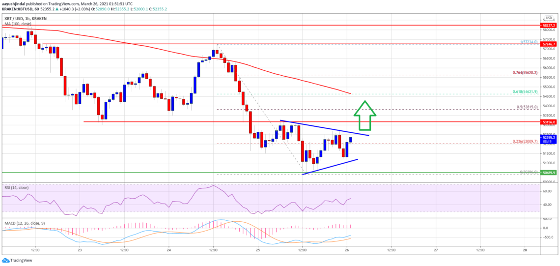 bitcoin btc fiyat analizi toparlanma belirtileri gosteriyor onemli seviyeler neler 1