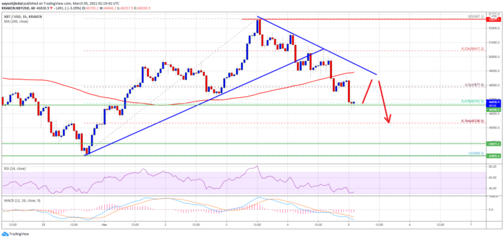 bitcoin-btc-fiyat-analizi-yeniden-kirmizi-bolgede-kritik-seviyeler-neler-1-730x346.png