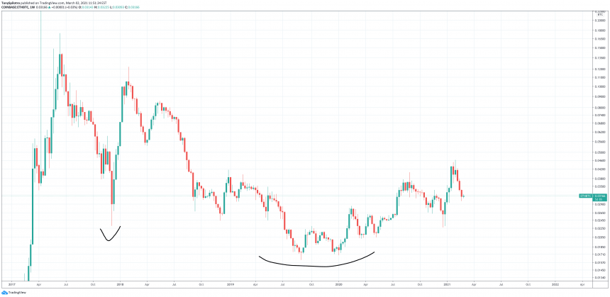 ethereum-adam-and-eve-860x419-1.png
