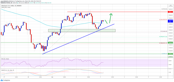 ethereum-eth-fiyat-analizi-3-mart-1-730x346.png