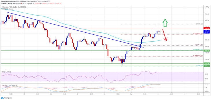 ethereum-eth-fiyat-analizi-bu-seviyenin-uzerinde-kapanis-guclu-bir-ralli-baslatabilir-1-730x346.png