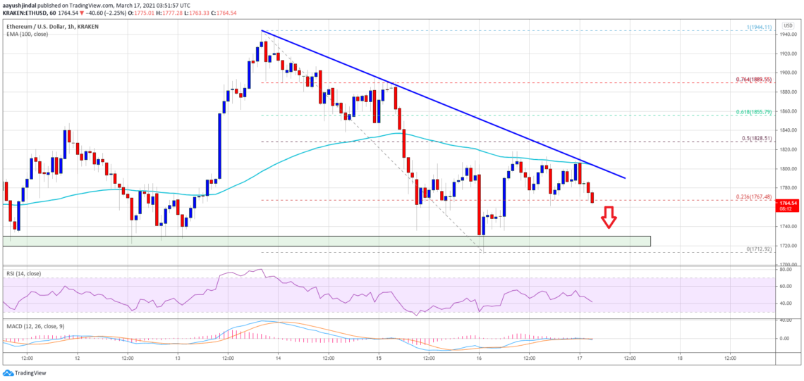 ethereum eth fiyat analizi engellerle karsi karsiya kritik seviyeler neler 1