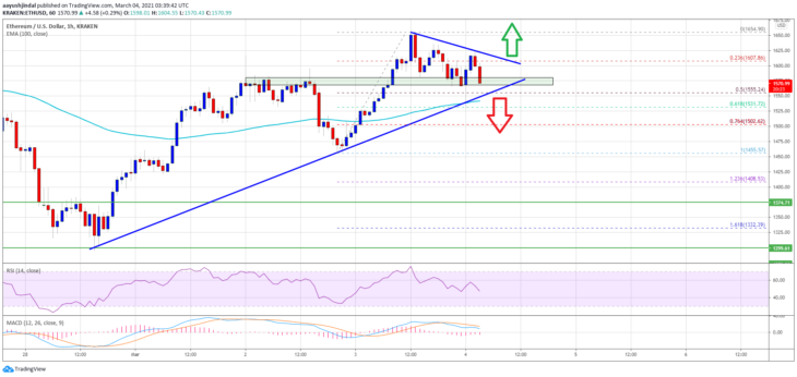 ethereum-eth-fiyat-analizi-kritik-destegi-tutuyor-onemli-seviyeler-neler-1-730x346.png