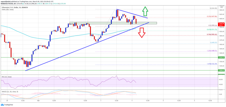 ethereum eth fiyat analizi kritik destegi tutuyor onemli seviyeler neler 1