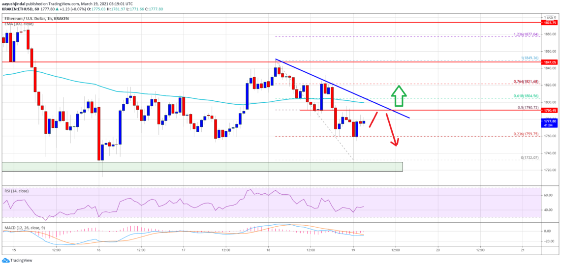 ethereum eth fiyat analizi onemli destegi tutuyor kritik seviyeler neler 1