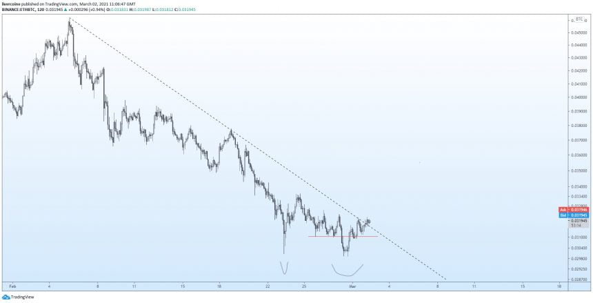ethereum-showtime-bitcoin-alt-season-860x439-1.jpg