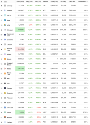 Cryptocurrencies earning the most of the week 1 march 7 march 1 Cryptocurrencies earning the most of the week 1 march 7 march 1