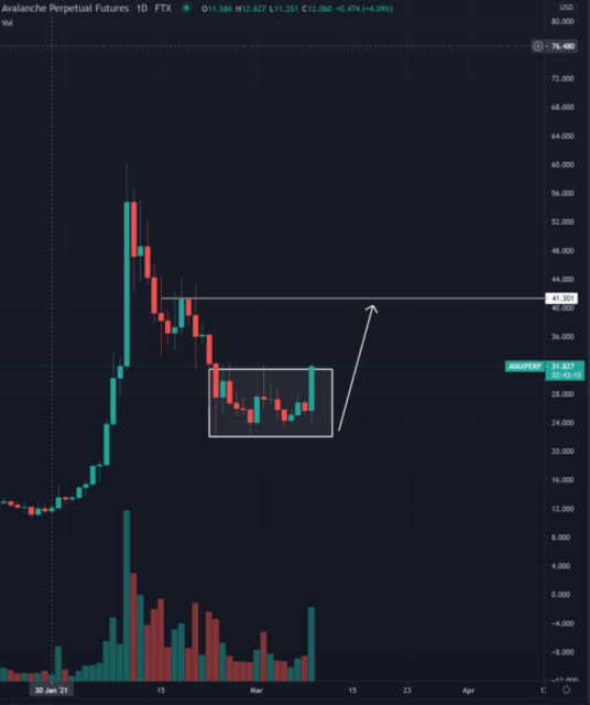 mart sonu bitcoin btc fiyat hedefini aciklayan analist patlama yapacagini dusundugu 3 altcoin siraliyor 2