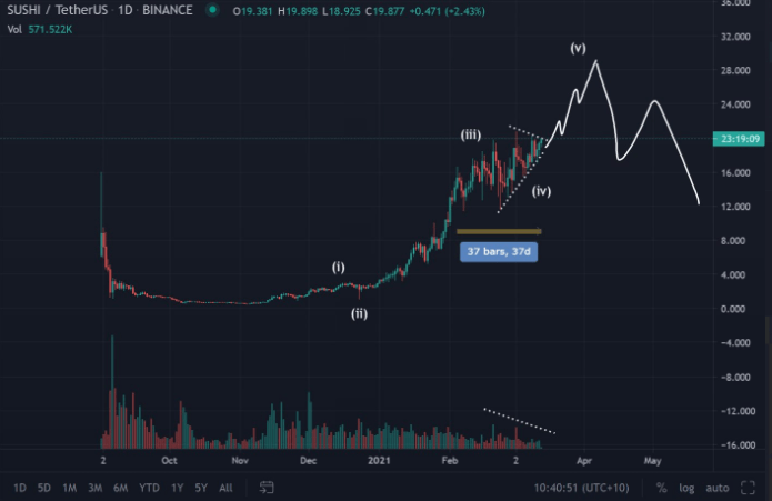 mart sonu bitcoin btc fiyat hedefini aciklayan analist patlama yapacagini dusundugu 3 altcoin siraliyor 3