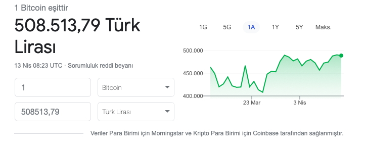 Bitcoin (BTC) 500.000 Türk Lirası Oldu!