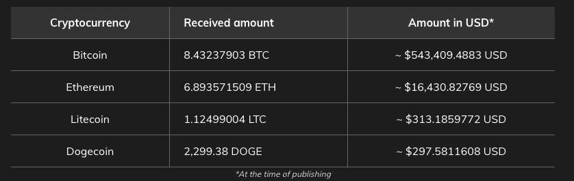 Telegram Üzerinden Bitcoin (BTC) Çalan Çeteye Karşı Uyarı Geldi! Telegram Üzerinden Bitcoin (BTC) Çalan Çeteye Karşı Uyarı Geldi!