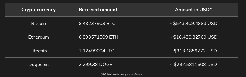 Telegram Üzerinden Bitcoin (BTC) Çalan Çeteye Karşı Uyarı Geldi!