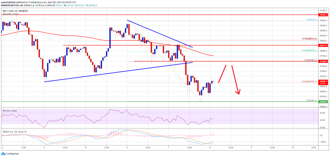 Bitcoin (BTC) Fiyat Analizi: Toparlanma Gösteriyor, Kritik Seviyeler Neler?