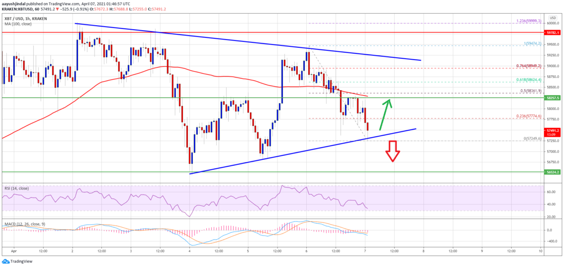 Bitcoin (BTC) Fiyat Analizi: Önemli 56.500 Dolar Desteğinin Üzerinde, Kritik Seviyeler Neler?