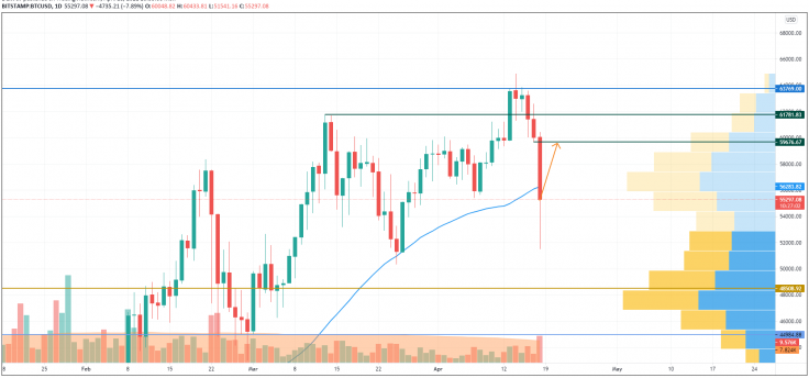 18 Nisan BTC, ETH, XRP, ADA, BNB ve DOT Fiyat Analizi