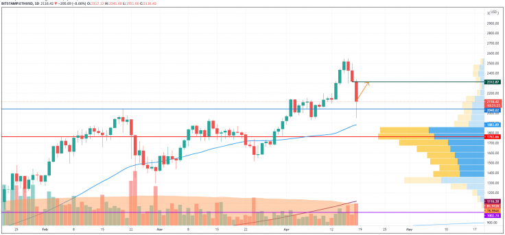 18 Nisan BTC, ETH, XRP, ADA, BNB ve DOT Fiyat Analizi 18 Nisan BTC, ETH, XRP, ADA, BNB ve DOT Fiyat Analizi