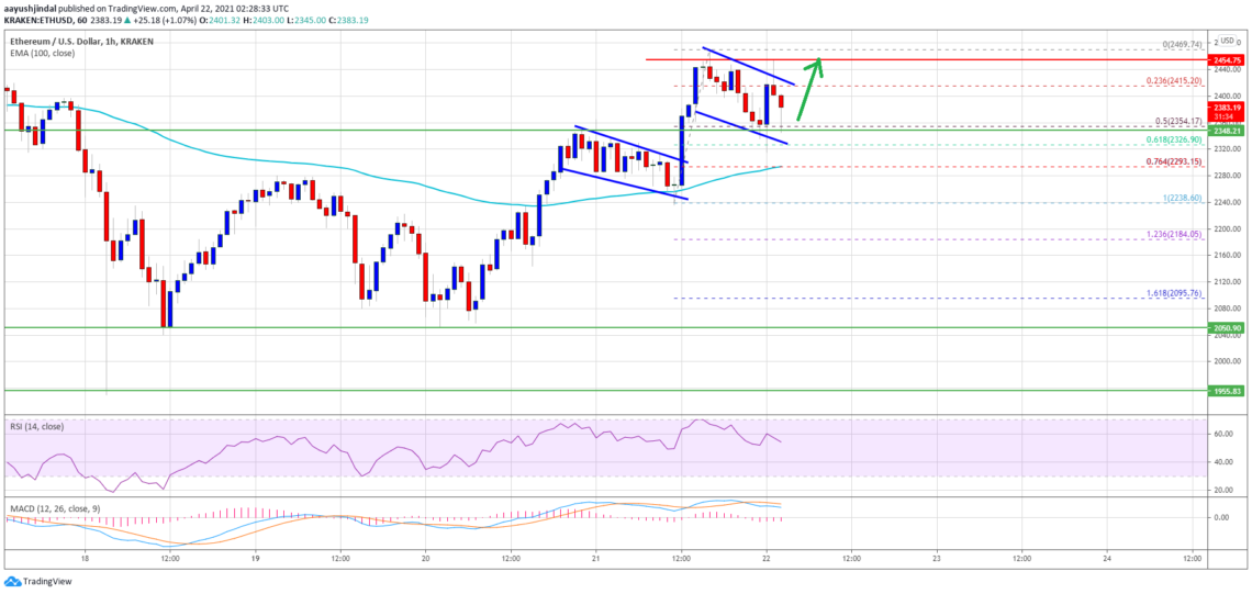 Ethereum (ETH) Fiyat Analizi: Yeni Bir ATH Belirleyebilir, Önemli Seviyeler Neler?