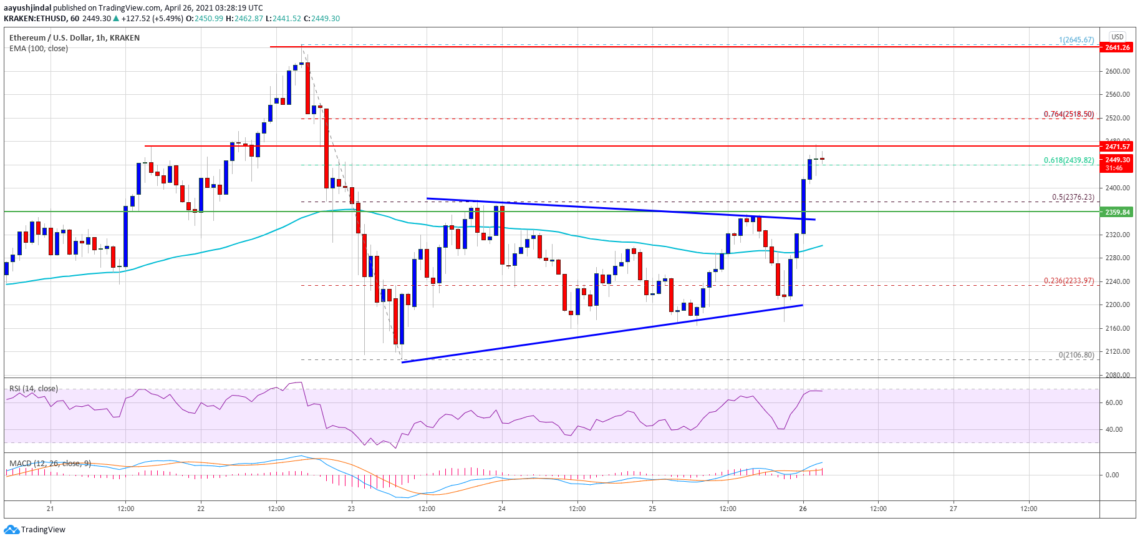 Ethereum (ETH) Fiyat Analizi: Yeni Bir Yükseliş Başlattı, Önemli Seviyeler Neler?