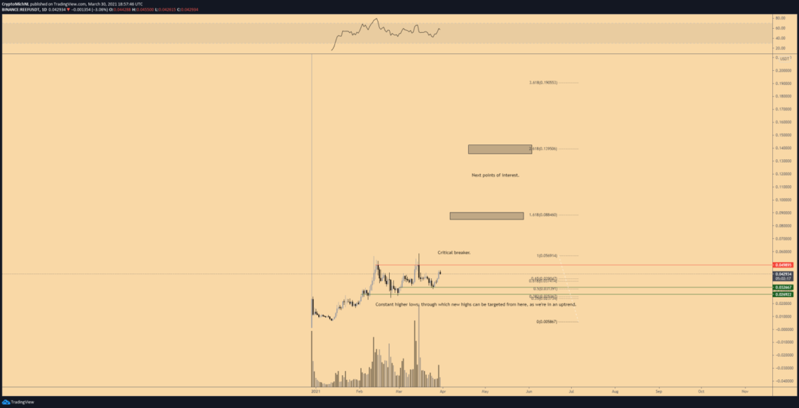 populer analist michael van de poppe ethereum eth cardano ada ve 4 altcoin icin fiyat hedeflerini acikladi 3