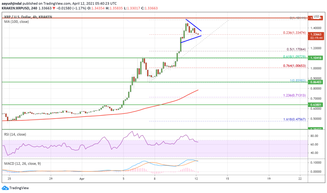 Ripple (XRP) Fiyat Analizi: Yükseliş Sürebilir, Önemli Seviyeler ve Fiyat Hedefleri Neler?