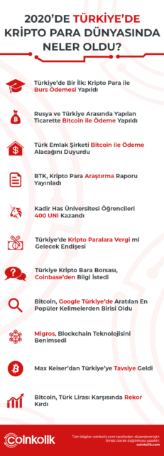 2020 turkiye neler oldu