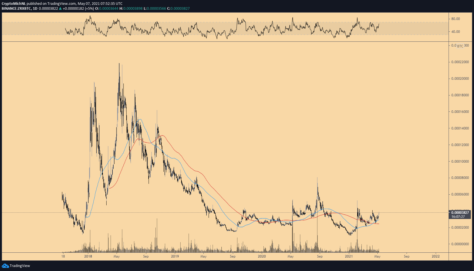Can Cardano Reach 10 000 / You Too Can Be A Millionaire By ...