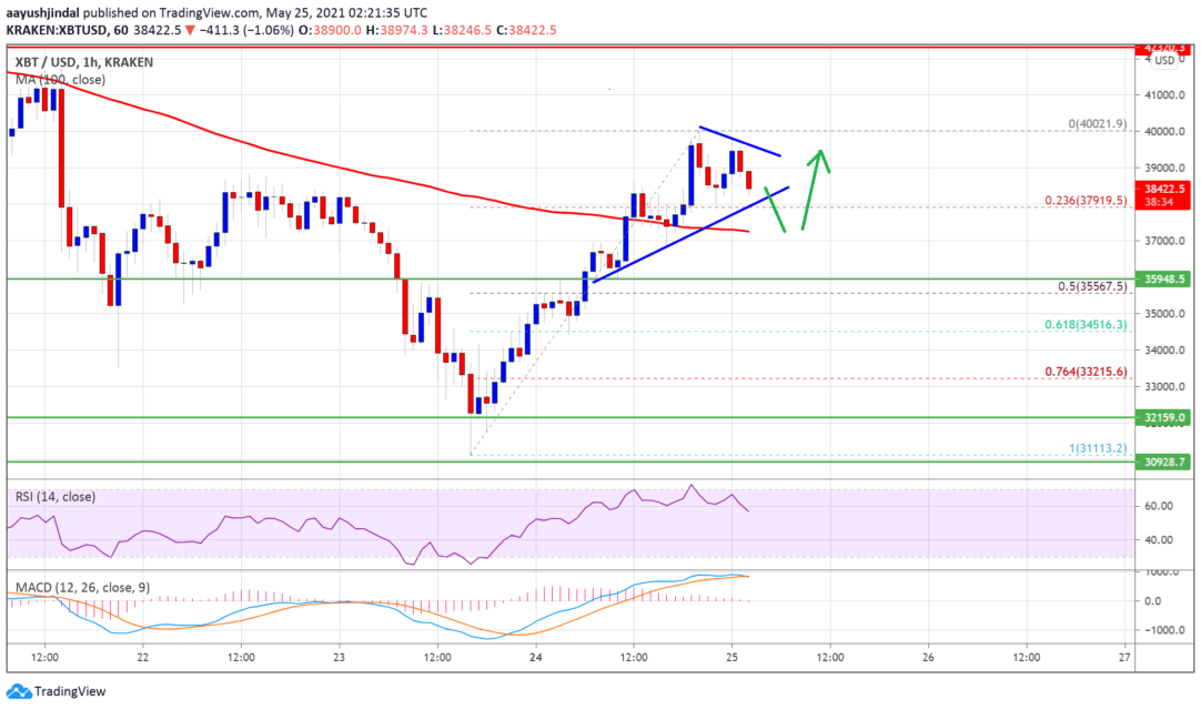 bitcoin btc price analysis what are the important levels in the green zone 1