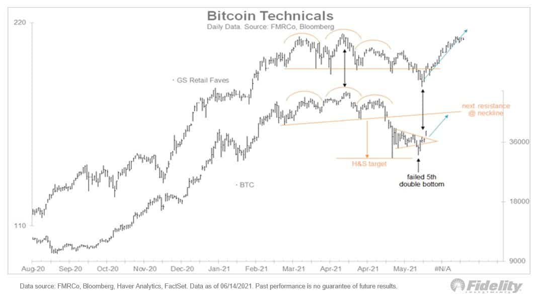 bitcoinde btc yukselis beklemek icin 4 neden 2