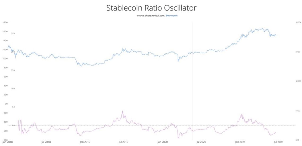 zincir-ustu-analist-willy-wooya-gore-bitcoinin-btc-fiyat-artisini-erteleyebilecek-2-faktor-1-1140x554.jpeg