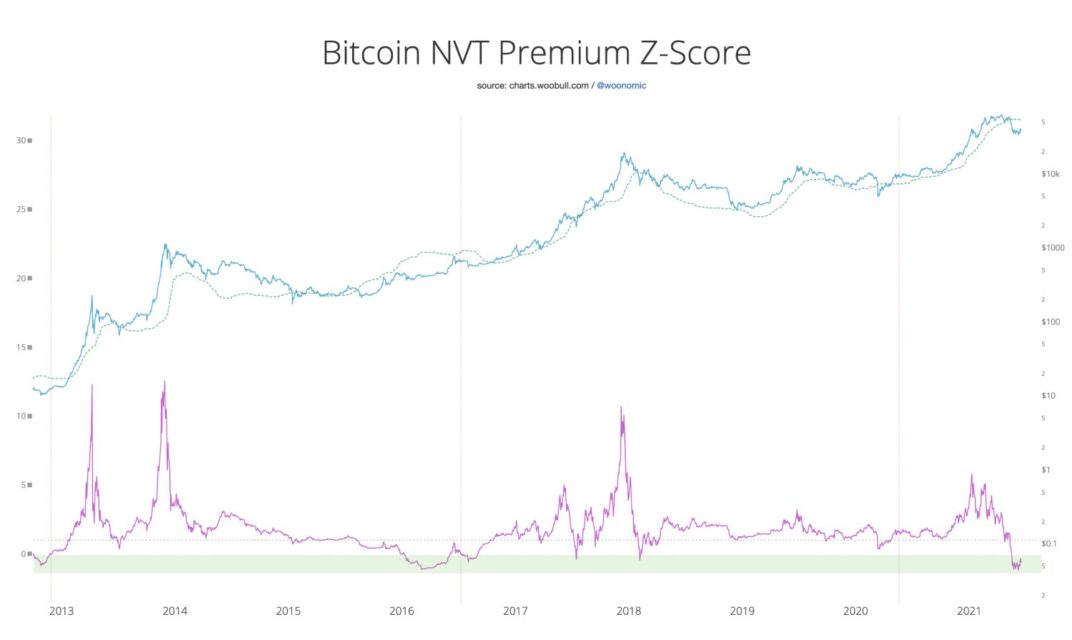 zincir-ustu-analist-willy-wooya-gore-bitcoinin-btc-fiyat-artisini-erteleyebilecek-2-faktor-3-1072x640.jpeg