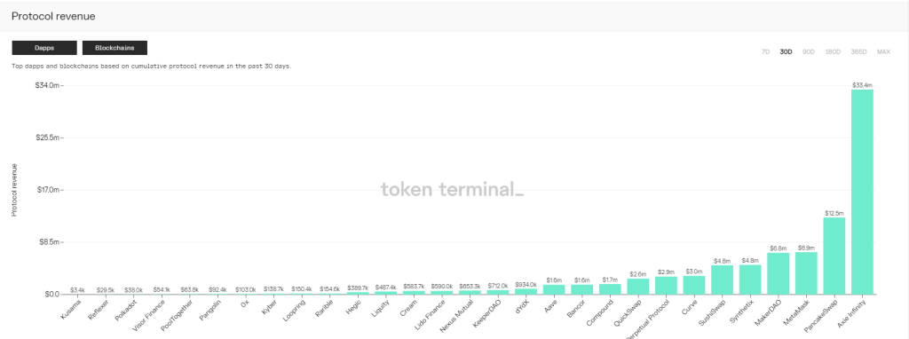 bitcoinde btc belirsizlik surerken iki altcoin 300un uzerinde deger kazandi 2