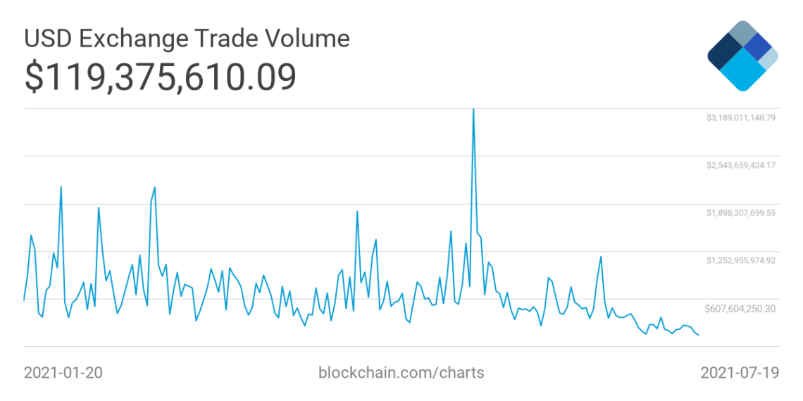 trade volume 0