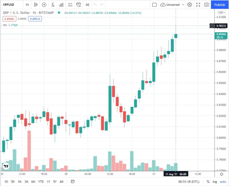 XRP091108