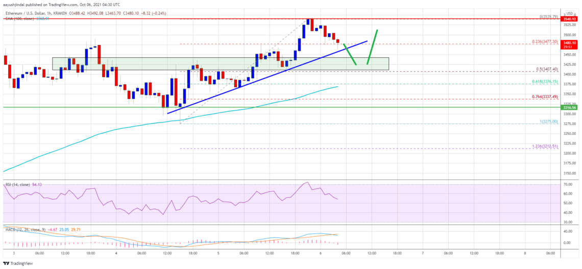 Ethereum (ETH) Fiyat Analizi: Güncel Fiyat Hedefleri ve Önemli Seviyeler Neler?