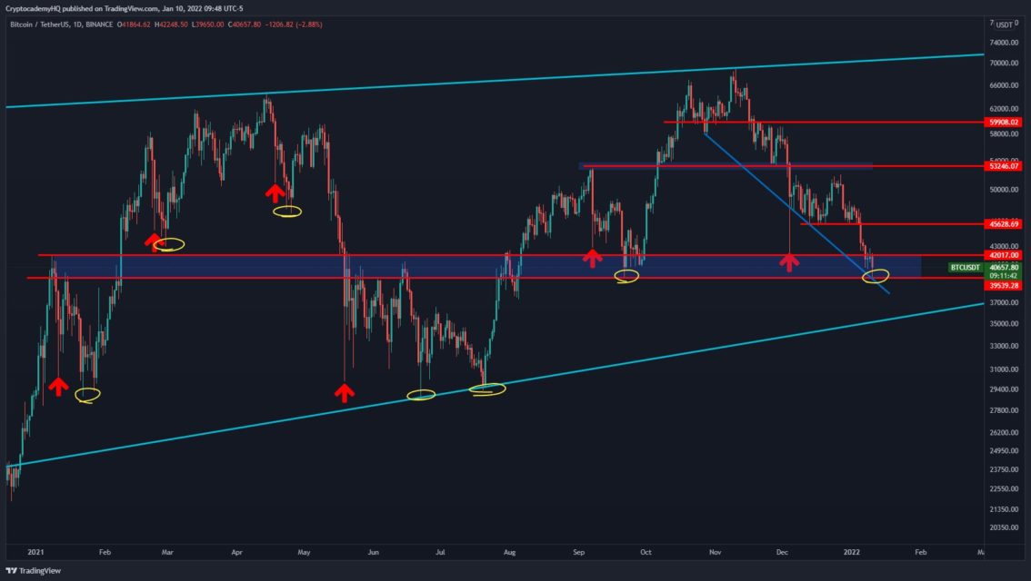 BTC Piyasası: Kripto Para Analisti Justin Bennett, Bitcoin’in (BTC) Yakında Yükseleceğini Söyledi 1