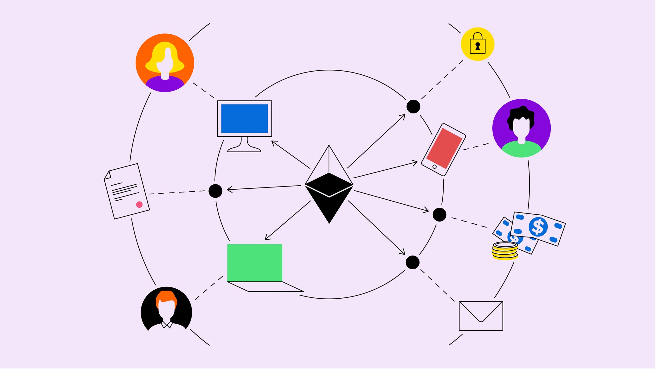 DApp