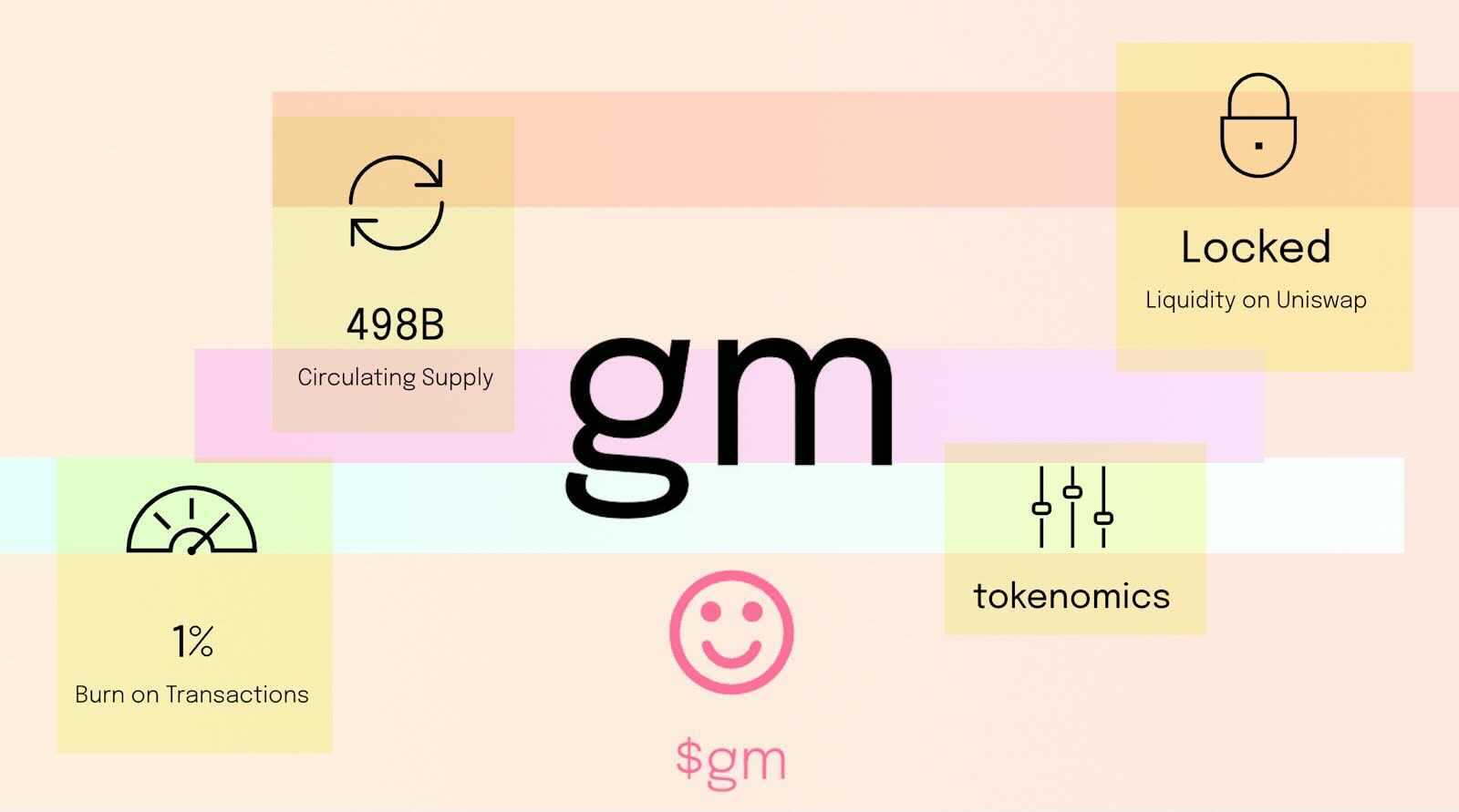GM Wagmi token explained