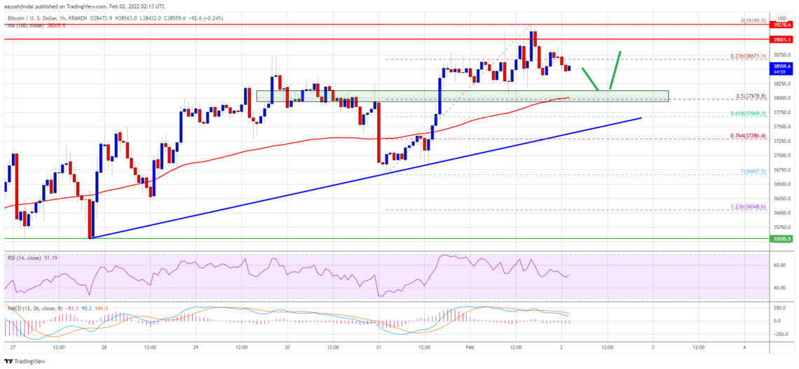 Bitcoin (BTC) Fiyat Analizi: Konsolide Oluyor, Sırada Ne Var?