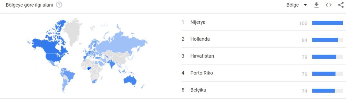 Google Trends’e Göre Ocak Ayında En Çok Aranan Kripto Varlıklar