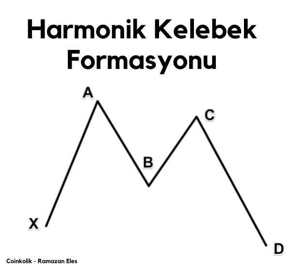 Harmonik Kelebek Formasyonu