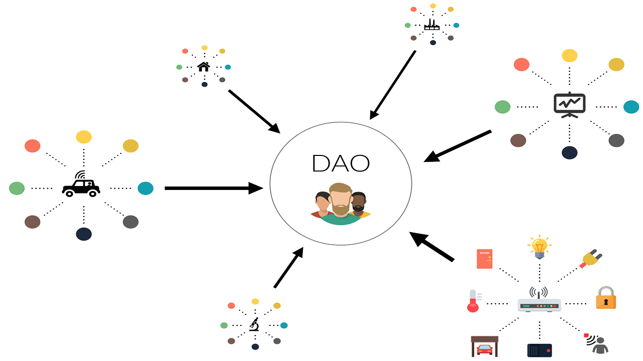 dao