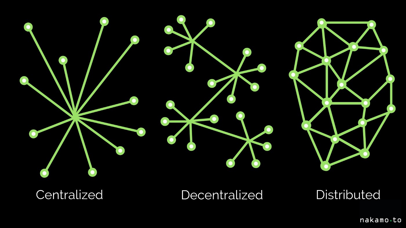 Centralized