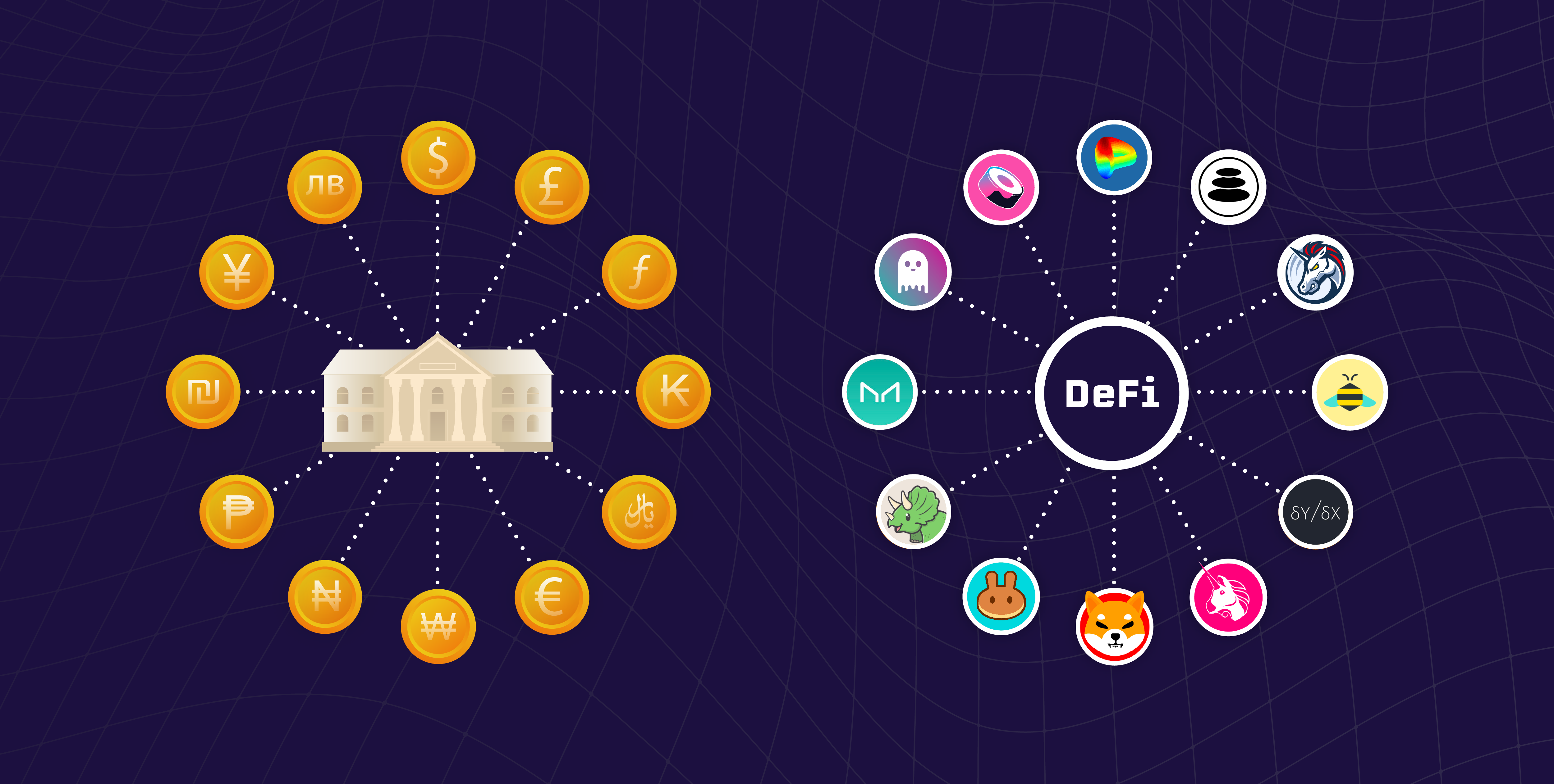 Centralized Exchange CEX