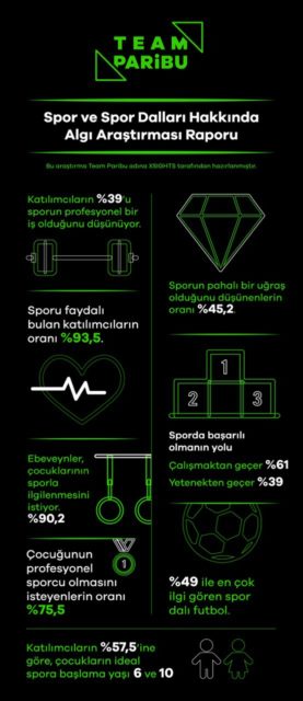 Paribu’dan Gençlik ve Spora Yönelik Araştırma